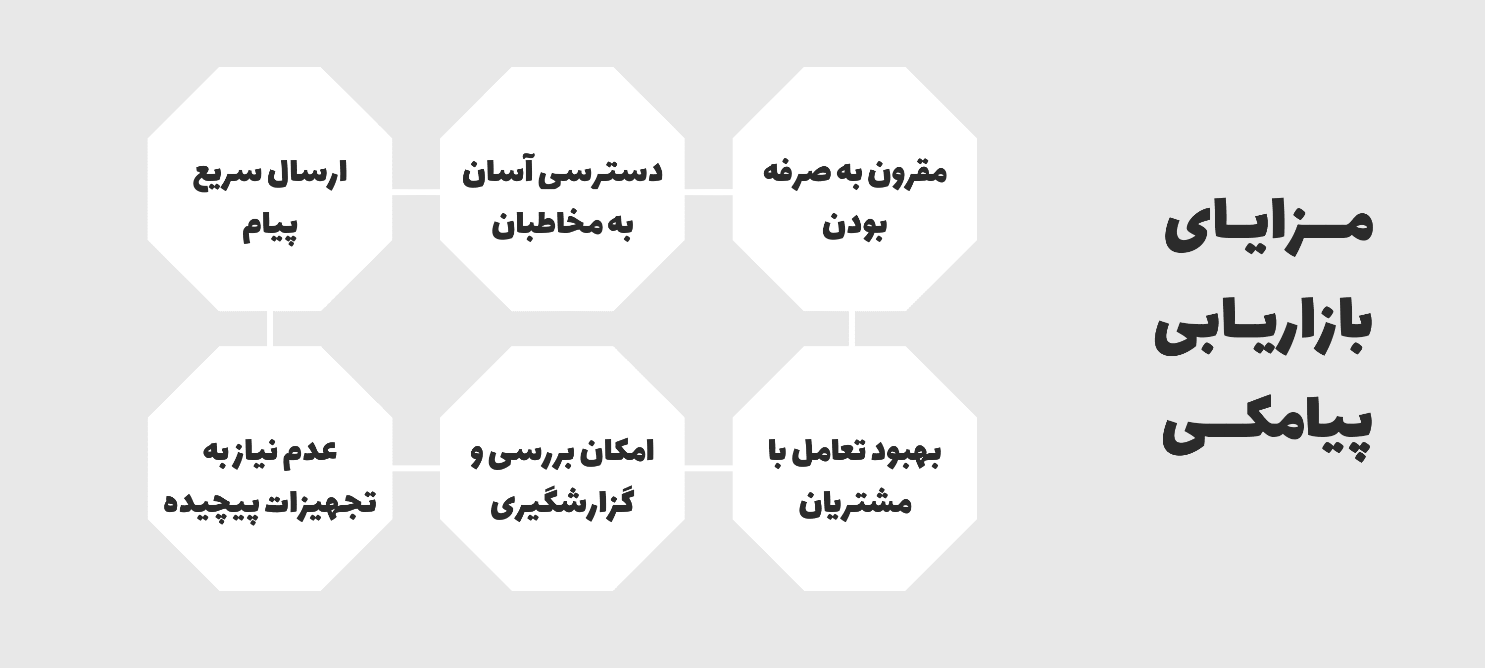 مزایای بازاریابی پیامکی